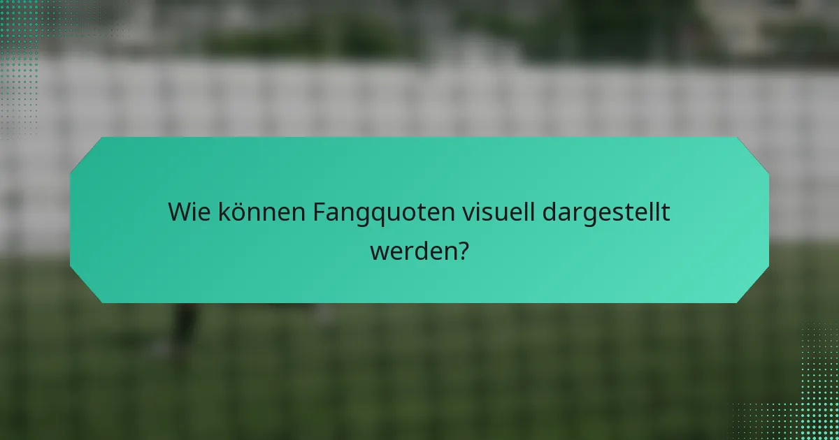 Wie können Fangquoten visuell dargestellt werden?